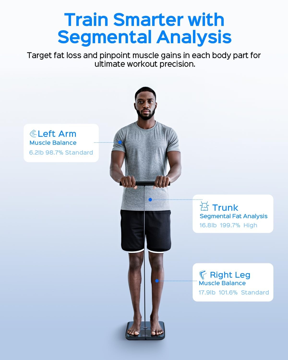 Smart Pod Scale: 8-Sensor Body Composition Analyzer with App Sync for 24 Users
