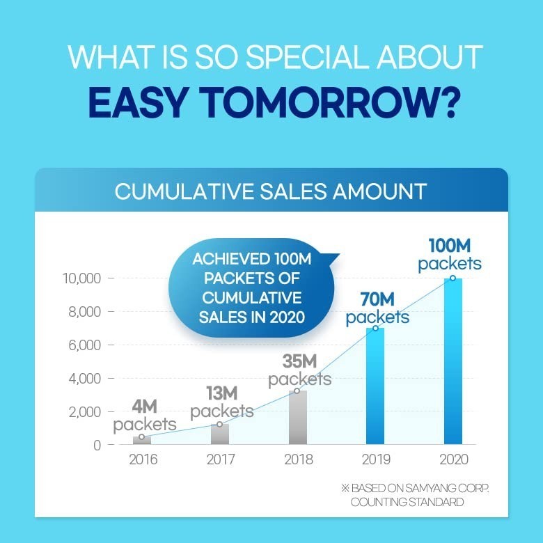 Easy Tomorrow after drink 0.1oz(3g) x 10packs 상쾌환