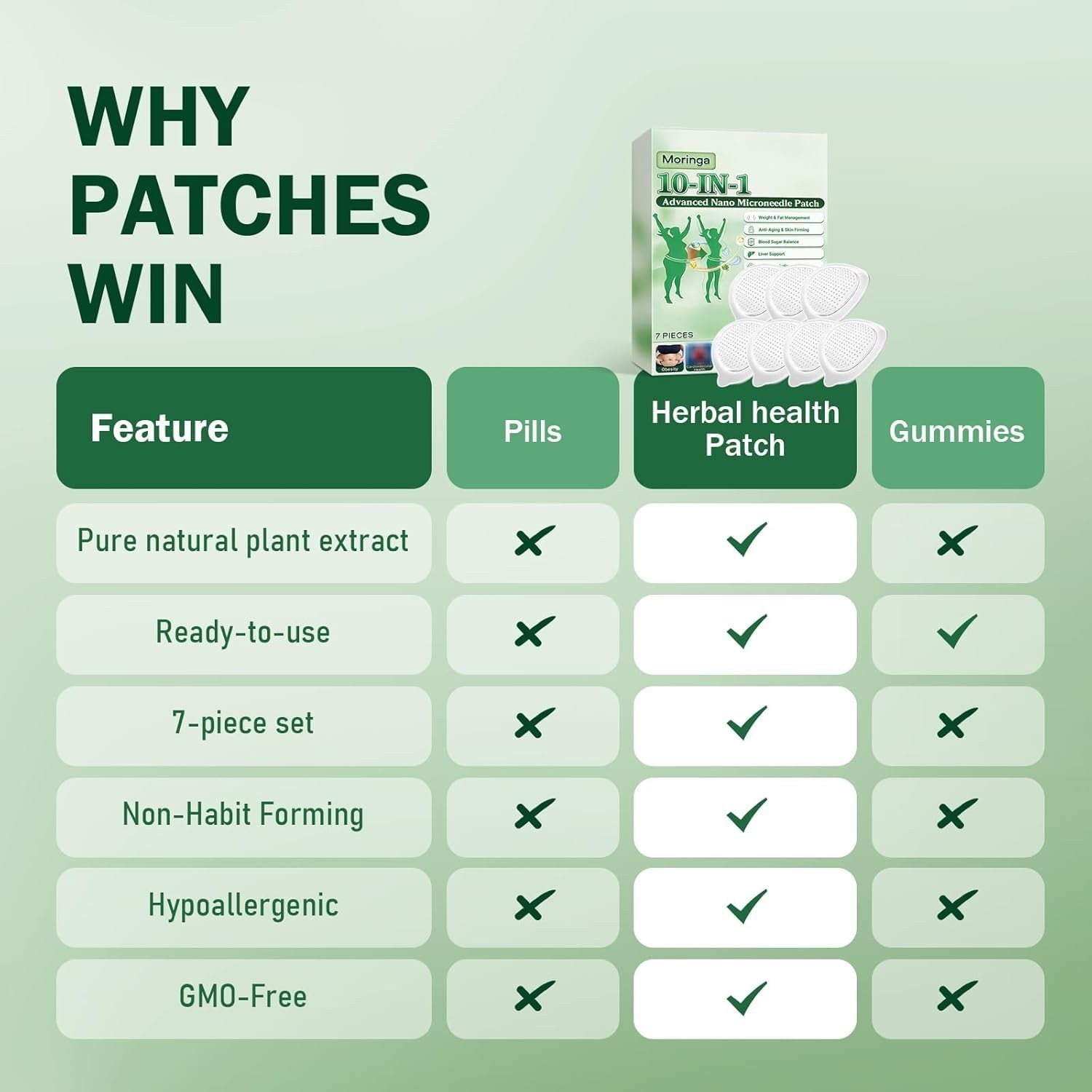 Nad + Moringa x Berberine Patches