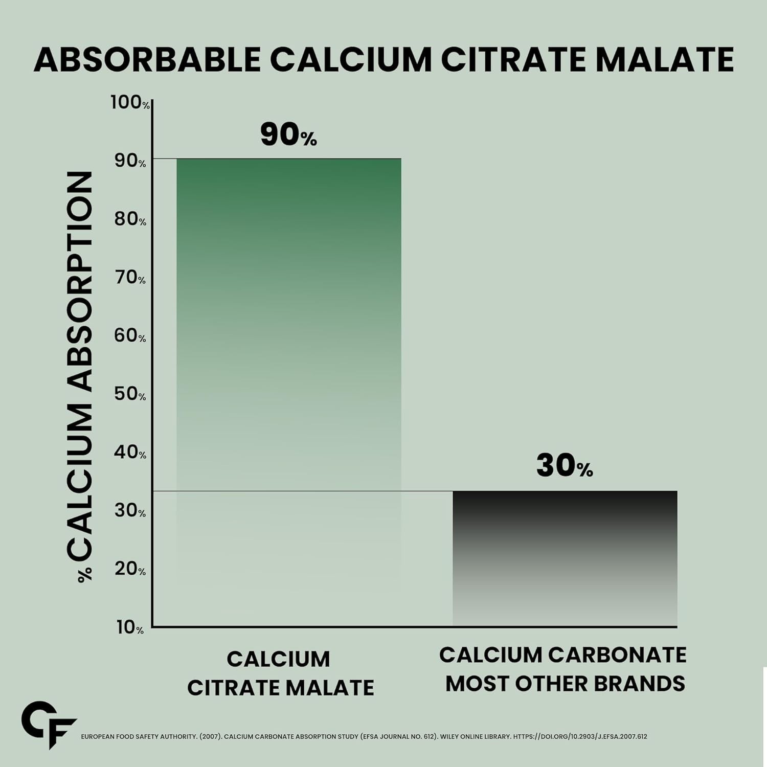 Carbamide Forte Veg Calcium D3 K2 MK7 Magnesium Zinc Tablets 60 Count