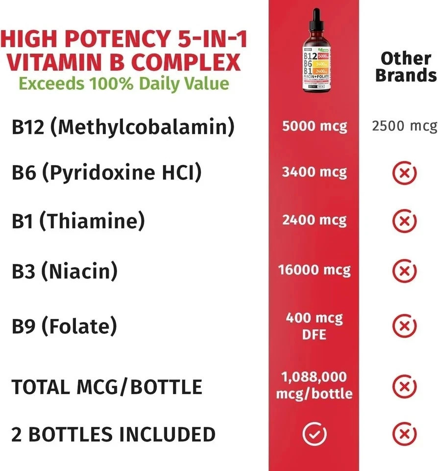 Nusava Vitamin B Blend – High Quality B 12, B 6 & B 1 + Niacin & Folate – High Q