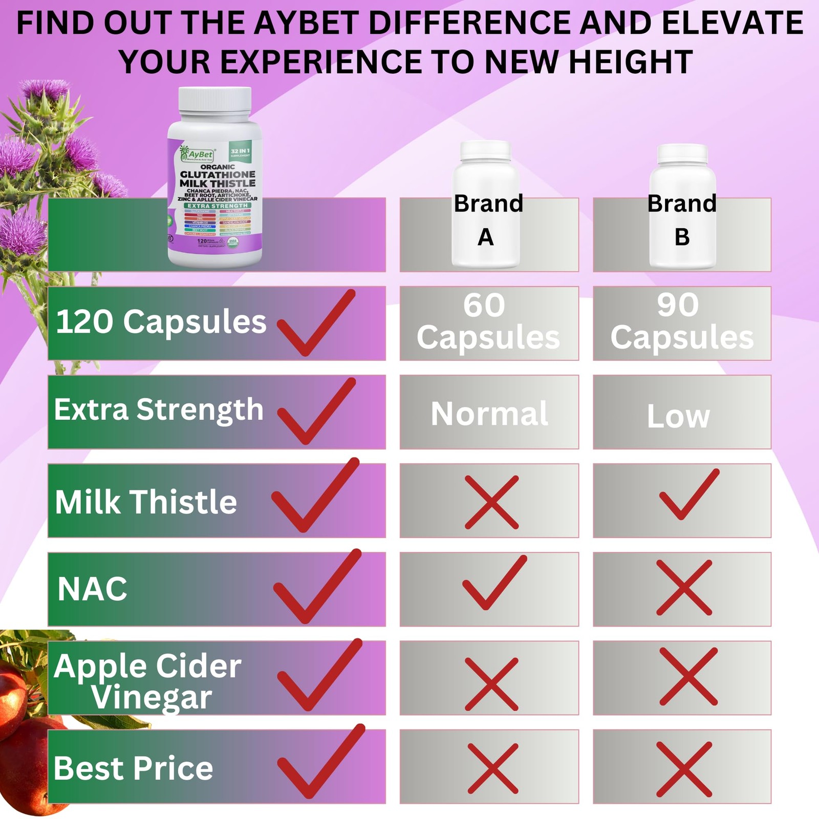 Aybet Glutathione Nac Milk Thistle Health Herbal Antioxidant Formula Chanca