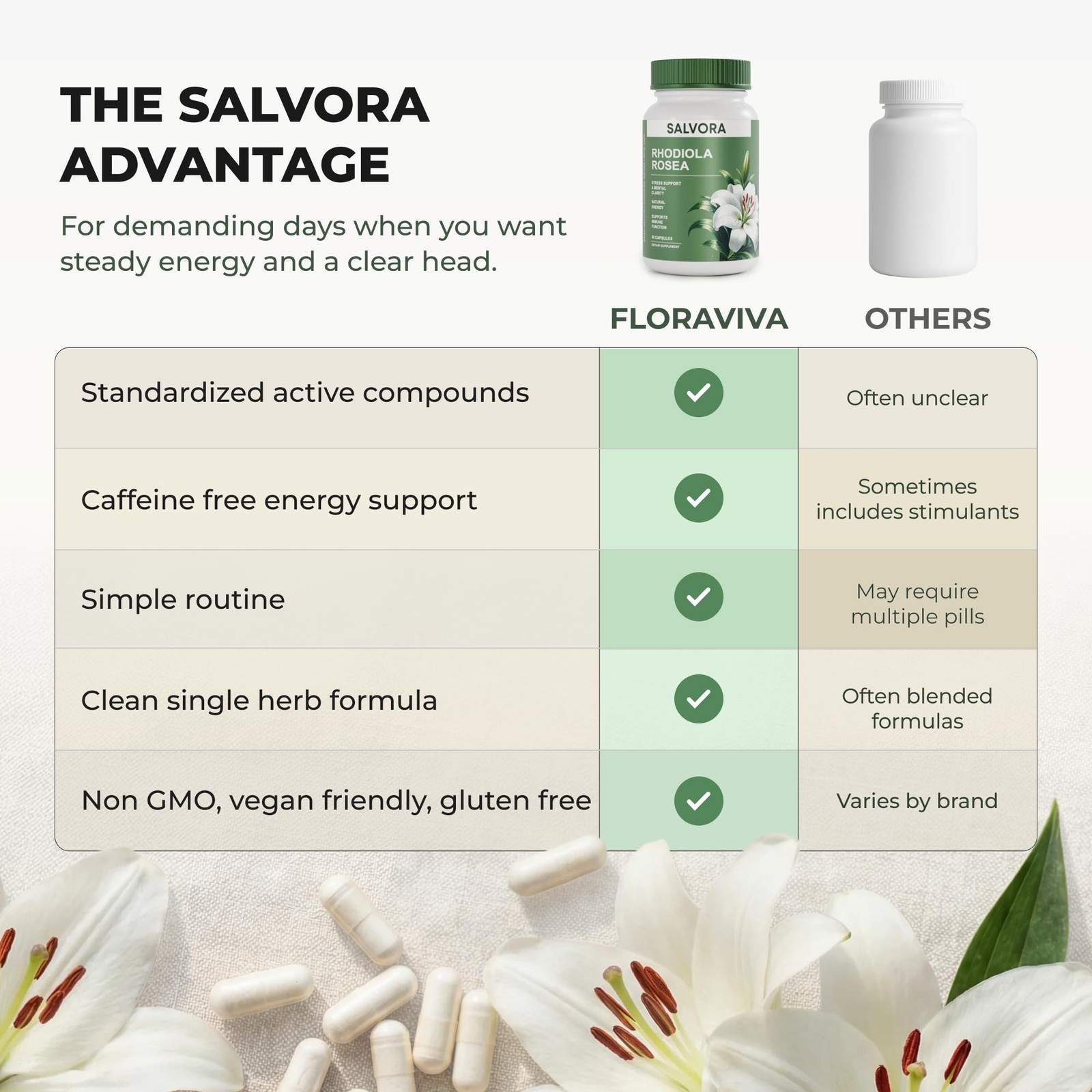 Salvora Rhodiola Rosea Supplement – Root Count 60 Golden (Pack of 1)