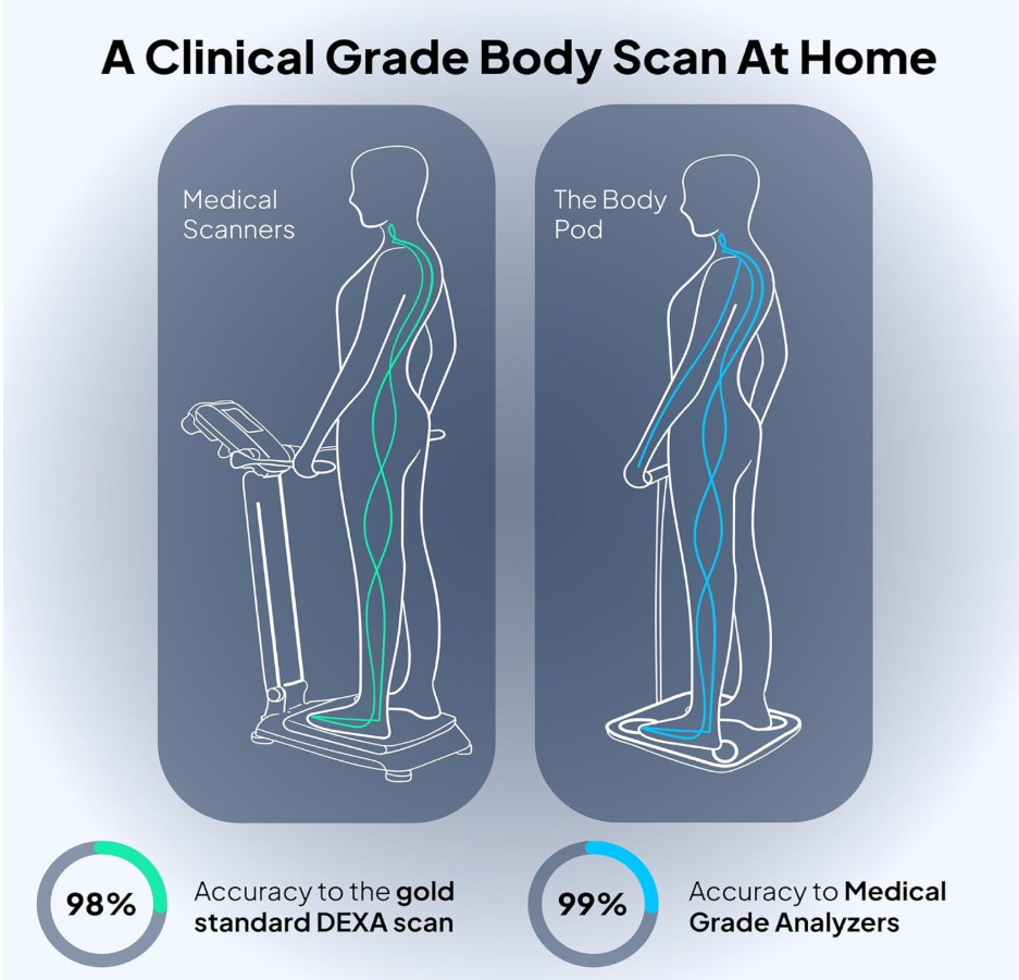 NEW – SEALED – Hume Health The Body Pod at Home Body Analyzer & Scale
