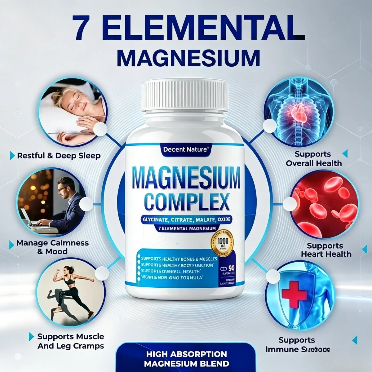 Decent Nature Magnesium Complex –7 Elemental Magnesium Forms for Muscle & Sleep