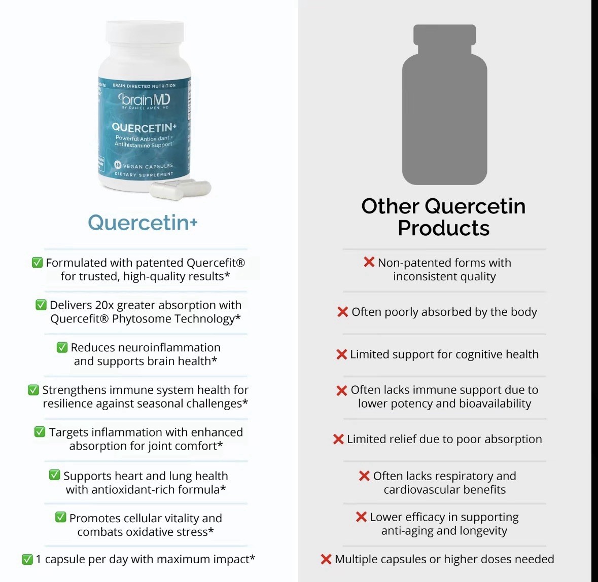 Brain Md Quercetin +