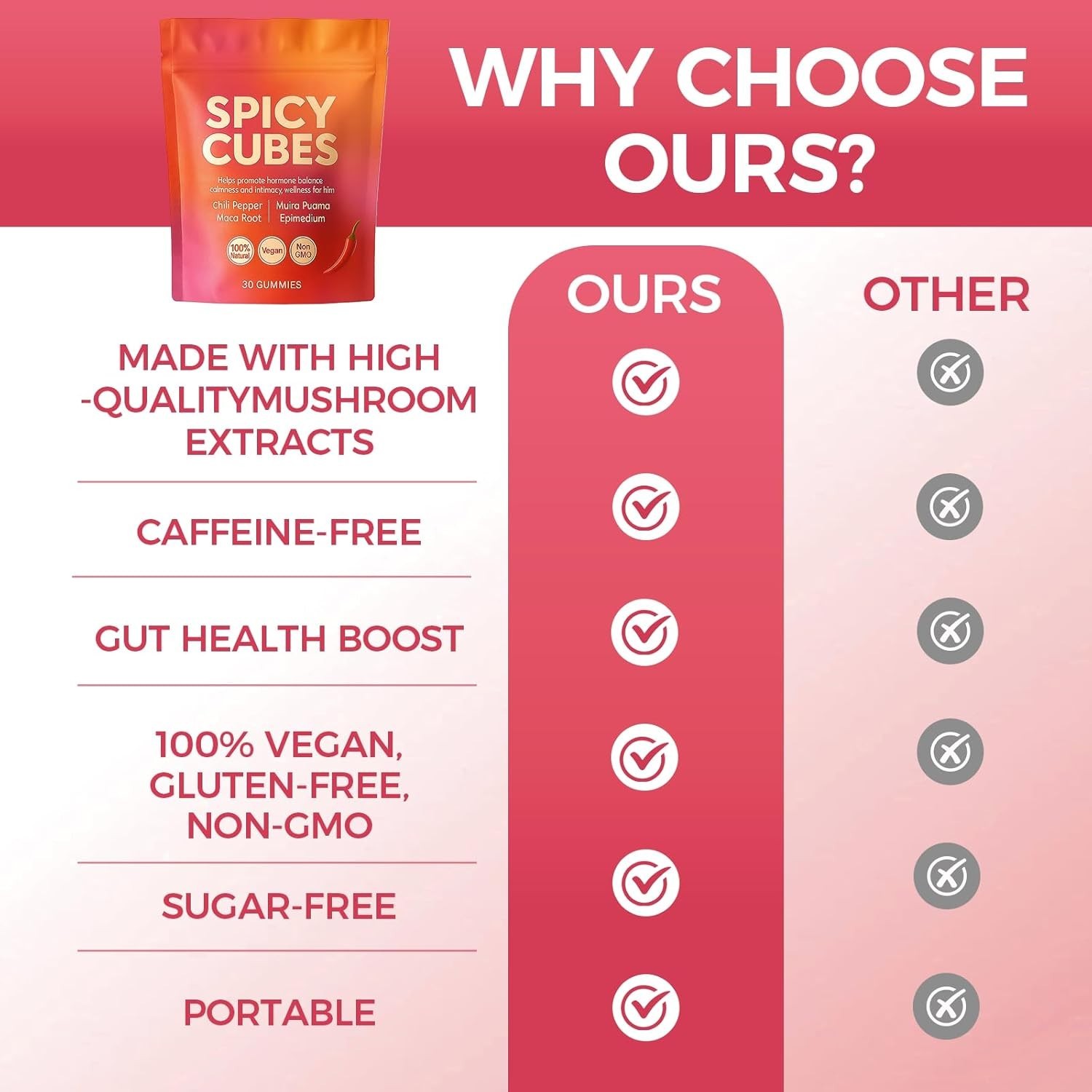 Spicy Cubes Hot Peach Gummies with Chili, Maca Root Vegan 30 Count