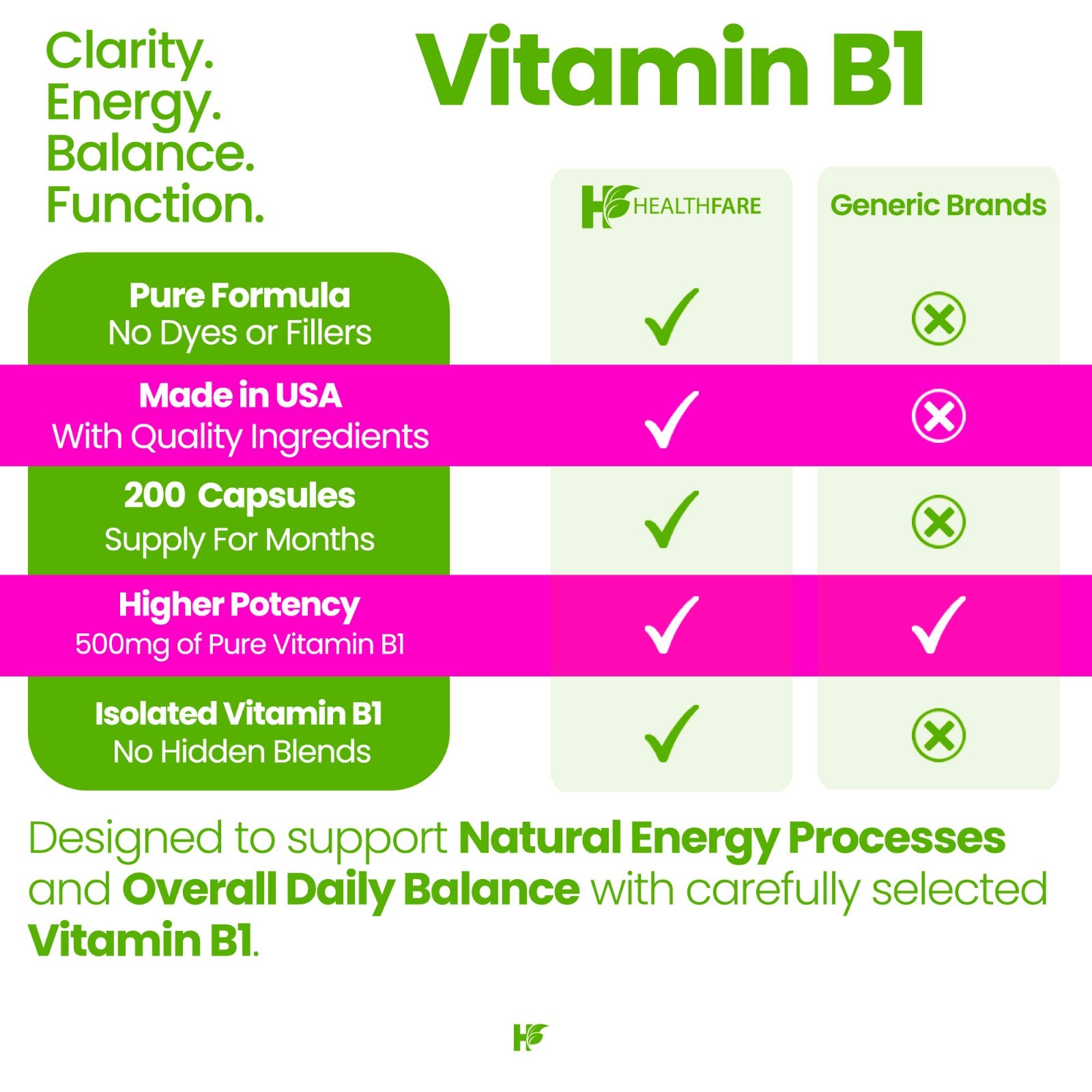 Healthfare Vitamin B1 500mg 200 Vegan Capsule Thiamine Supplement Overall Health