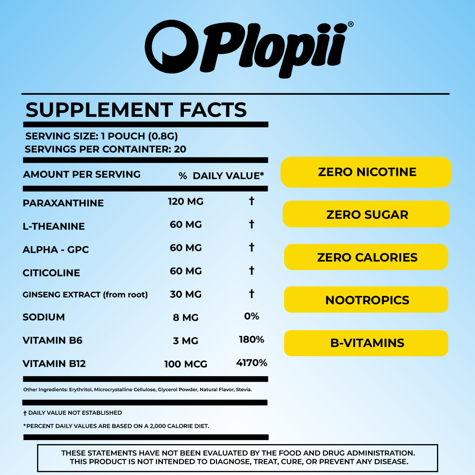 Plopii Focus Nootropic Pouches, 120mg Paraxanthine, Nicotine-Free, (5-Pack)