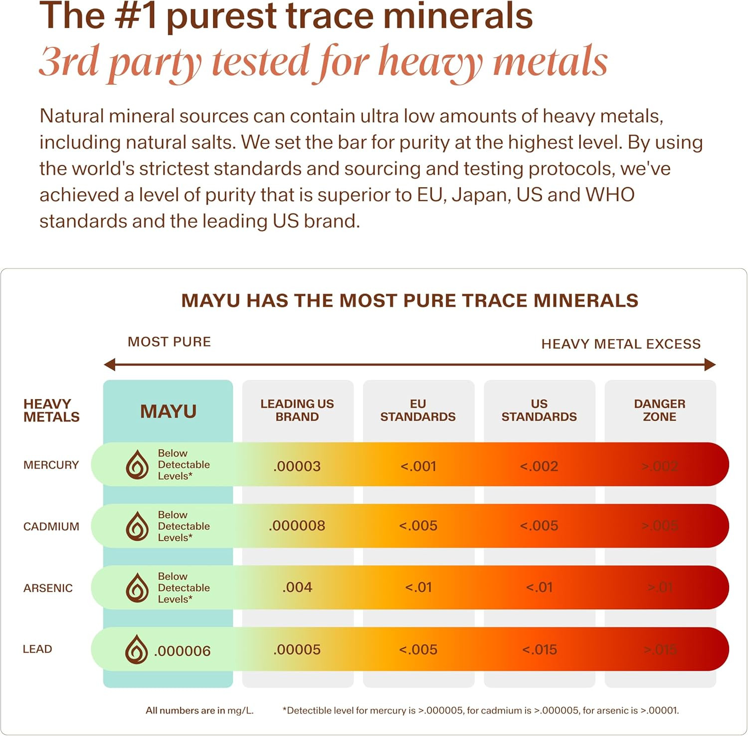 Trace Mineral Drops Ionic Minerals for Water Hydration 30 Servings