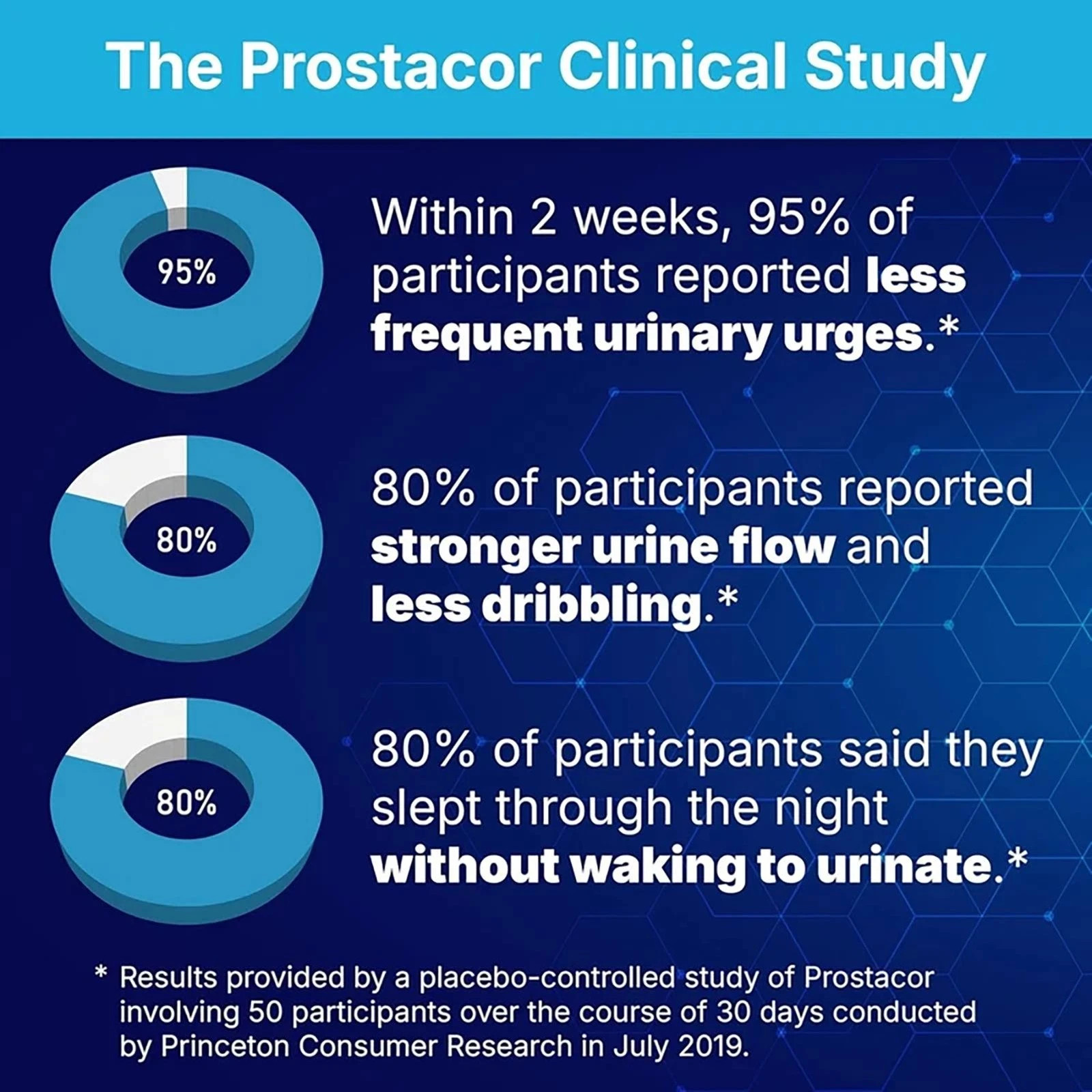 2PCS Prostacor organic Prostate Support Supplement – Non-GMO, Vegan, Gluten-Free