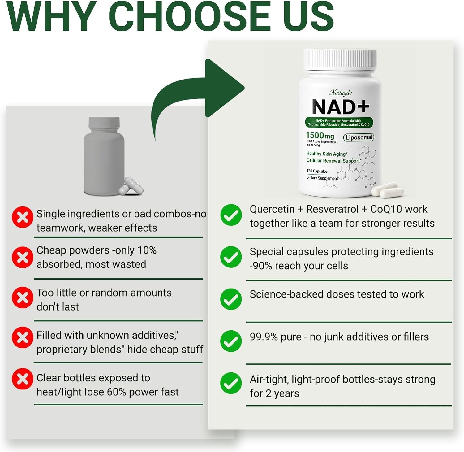 Ncduyde NAD+ Supplement, Liposomal NAD Nicotinamide Riboside Resveratrol 1500 mg