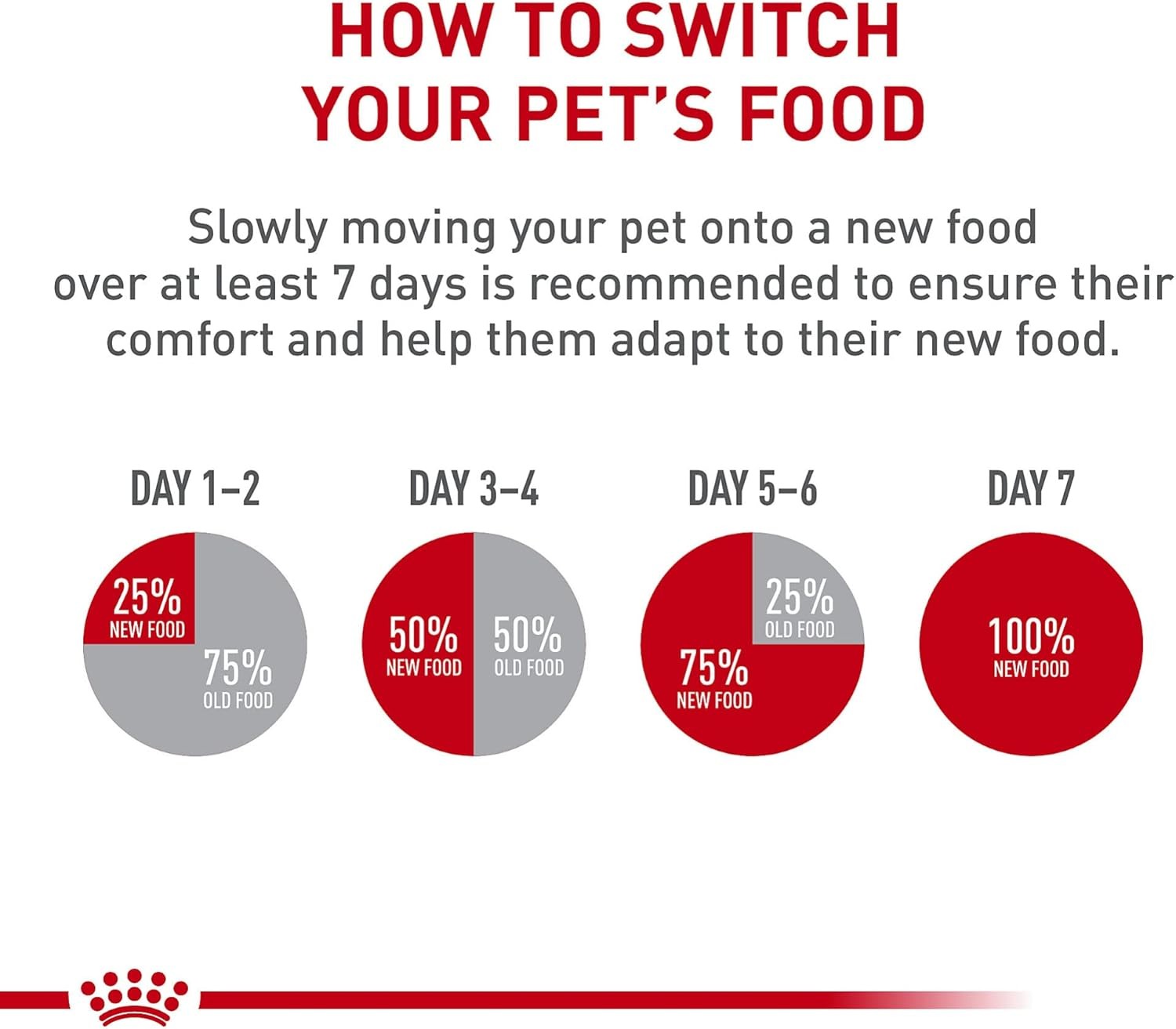 Royal Canin Breed Health Nutrition Maltese Adult Dry Dog Food,10 lb Bag