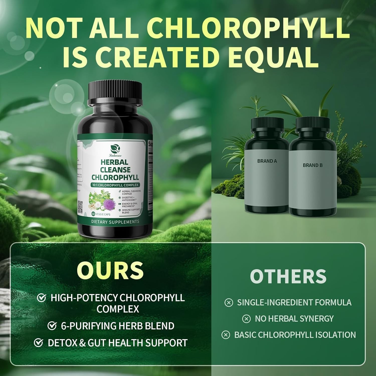 Chlorophyll Herbal Complex Capsules, 60 Vegan Energy & Immune Support