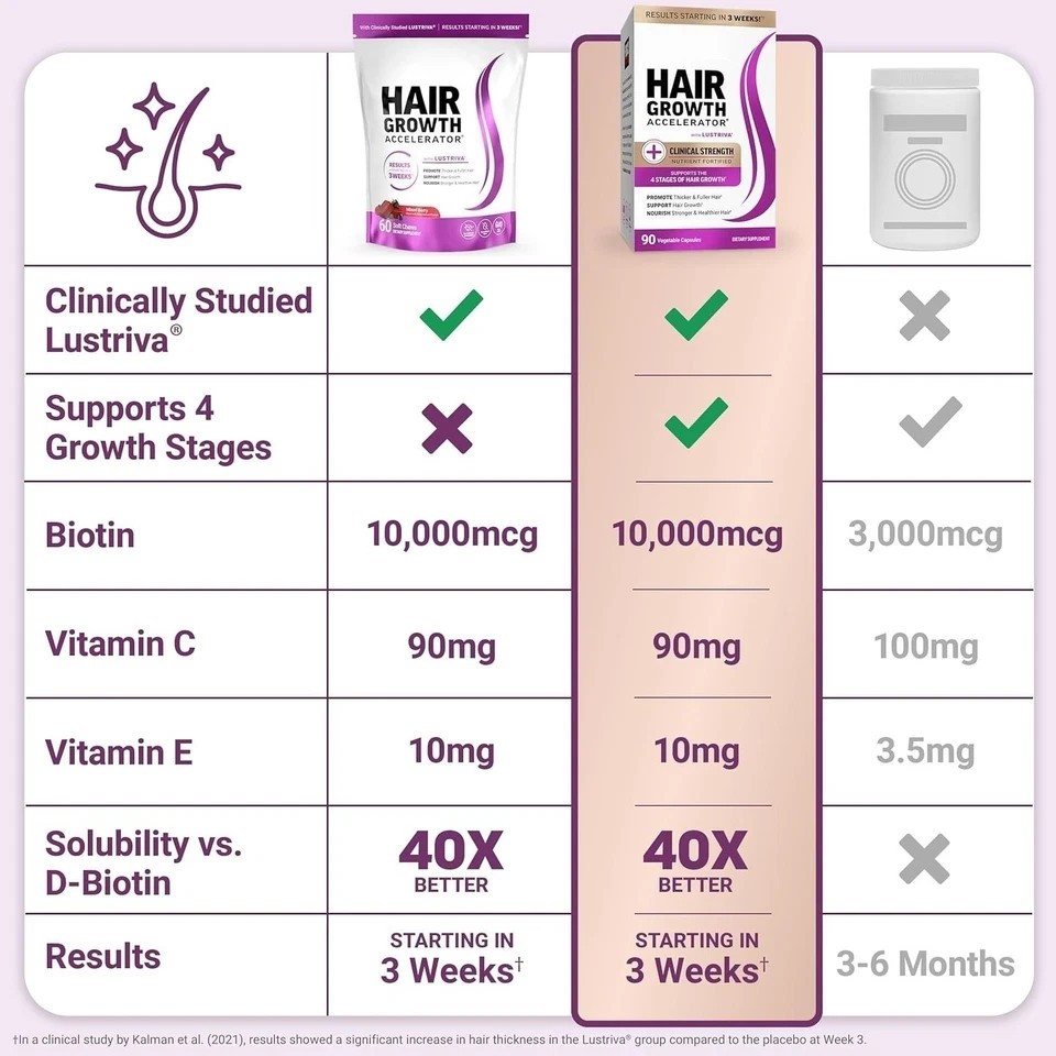 Hair Growth Soft Chews Thicker Stronger Hair 60 Mixed Berry Reduce Wrinkles++++-
