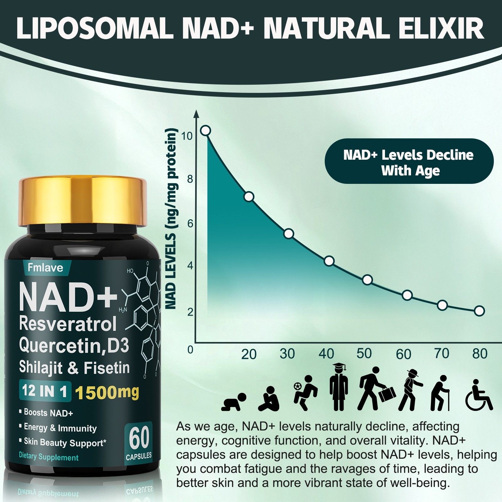 NAD+ Supplement for Anti-Aging Energy Focus & Nicotinamide Riboside Resveratrol
