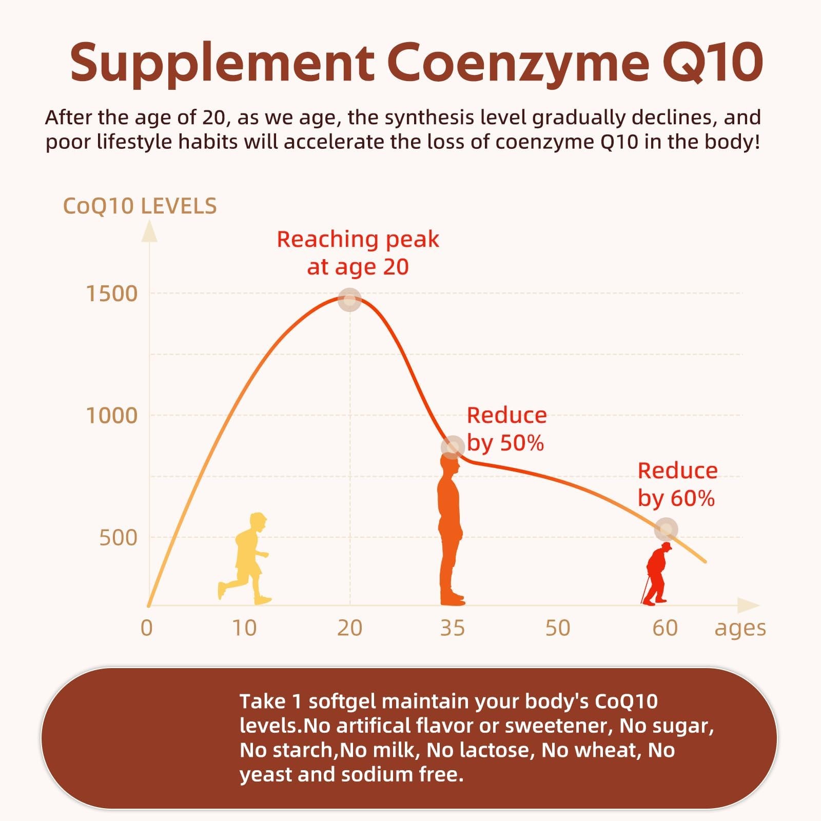 CQ10, 200 mg per Serving, 300 softgels with Coconut MCT Oil, Highly absorbabl…