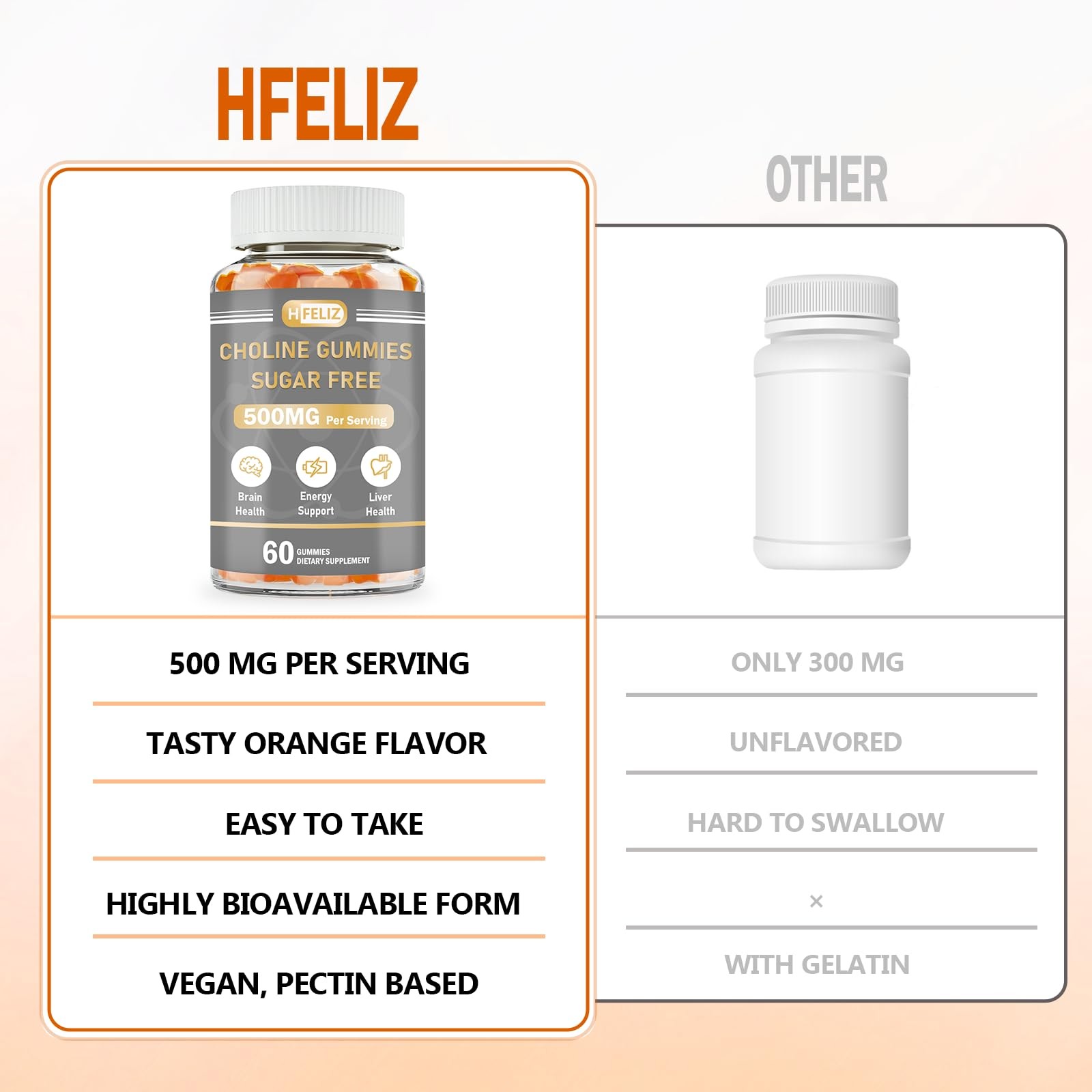 HFELIZ Choline Supplement Gummies Sugar Free, 500mg 60 Count (Pack of 1)