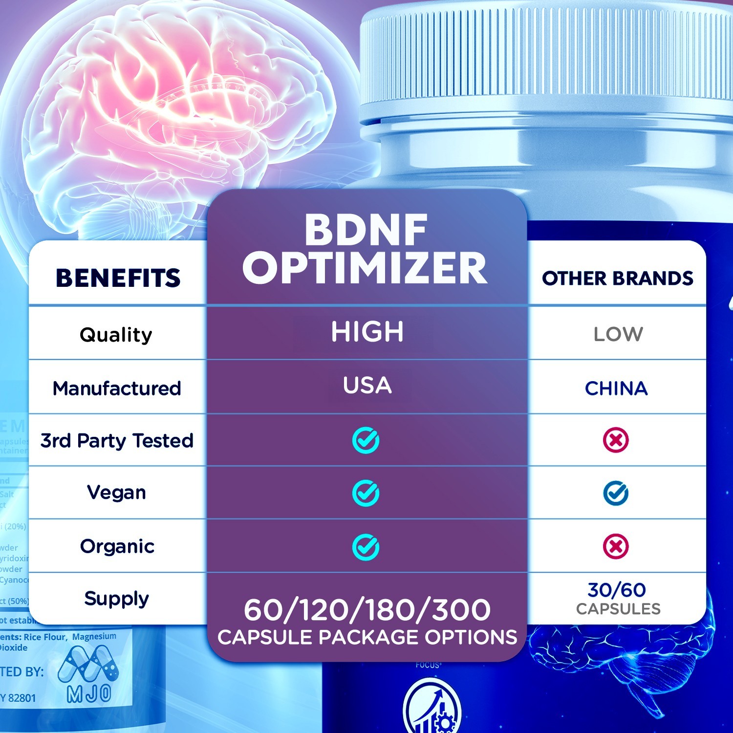 (5 Pack) BDNF Advanced Nootropic Brain Support Max Supplement 300 Capsules