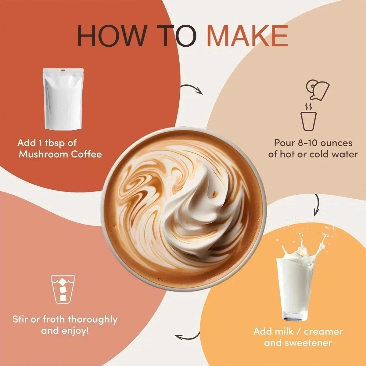 3PACK Mushroom Coffee USDA Organic with 6 Adaptogenic Mushrooms 30 servings New