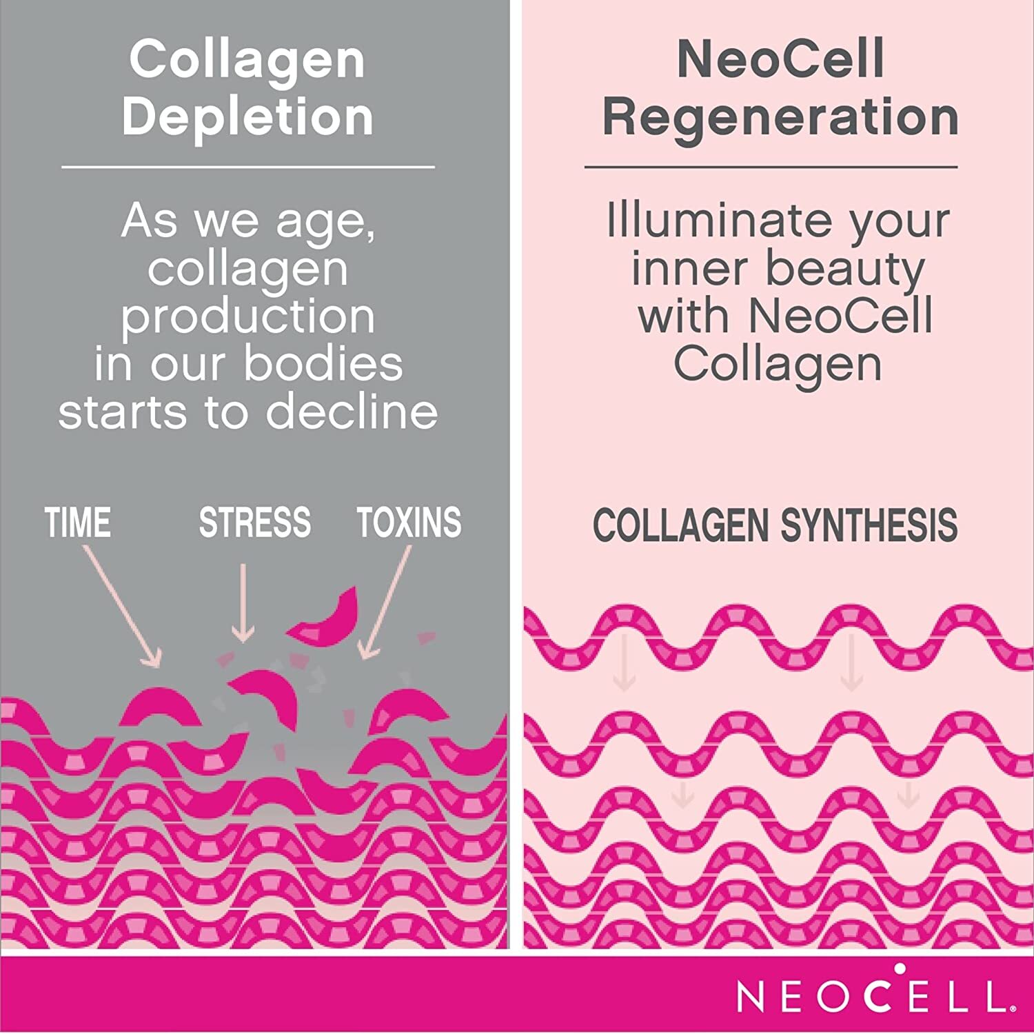 NeoCell Super 3G Collagen Vitamin C & Biotin 180 Tablets
