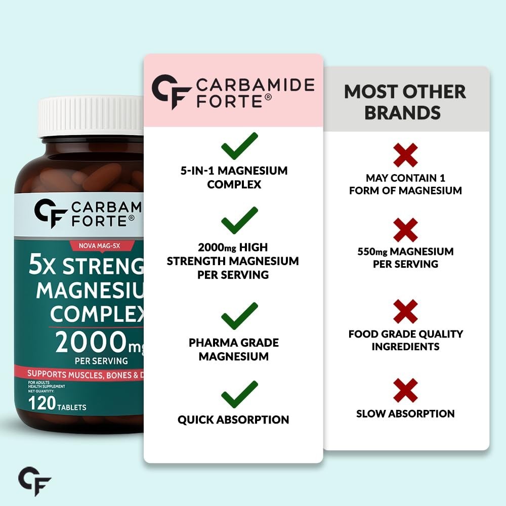 Carbamide Forte Magnesium 2000mg Glycinate Citrate 120 Tablets 5X Strength