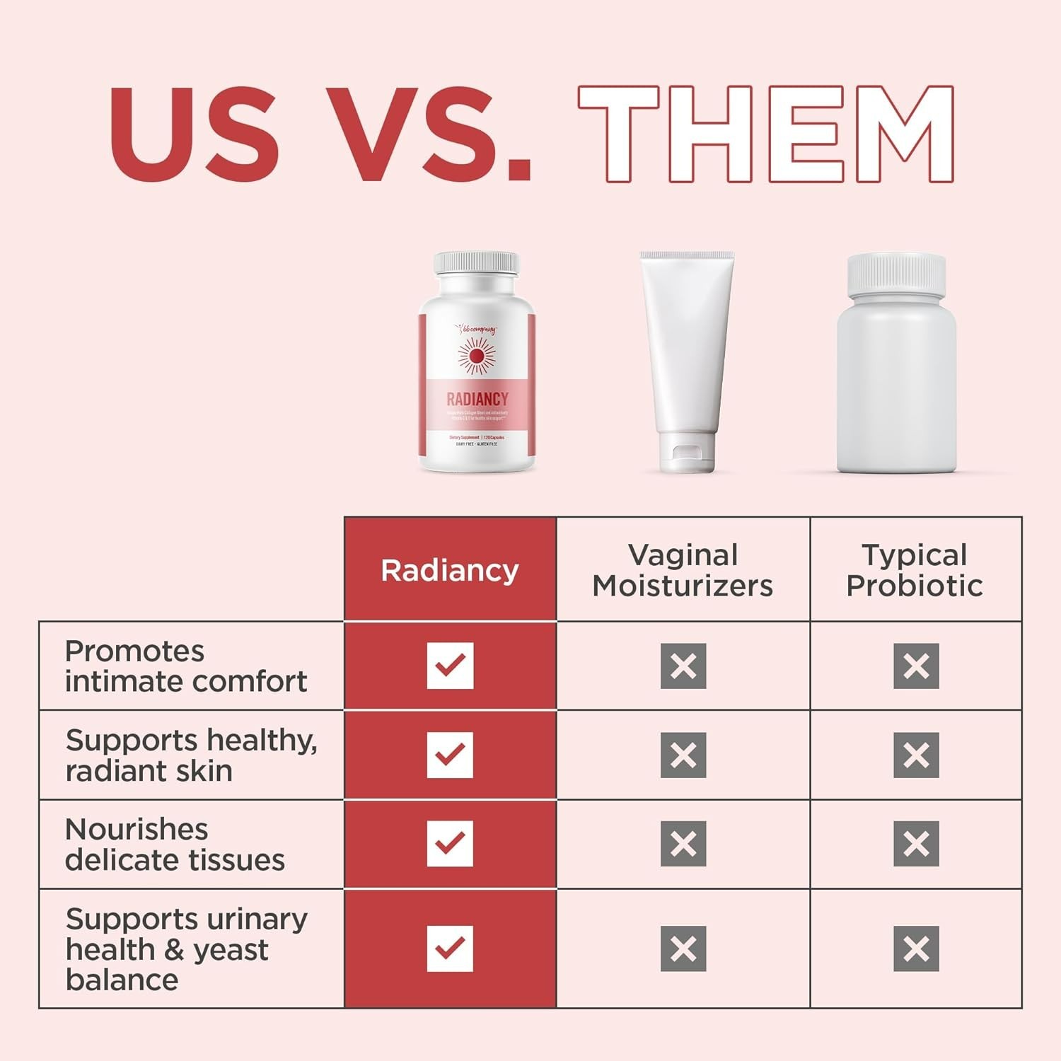 Radiancy | Vaginal Probiotics for Vaginal Dryness,pH Balance | Fights Itch, Odor