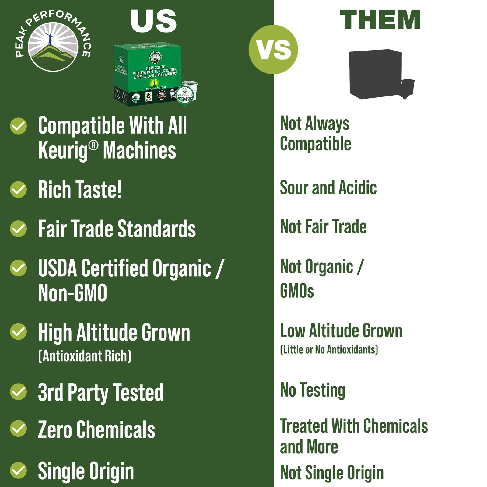 Organic Mushroom Coffee Pods