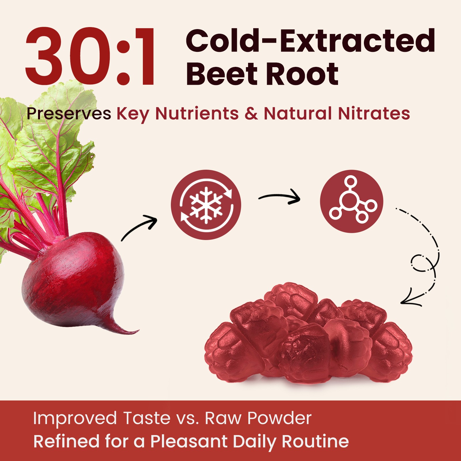 Beet Root Gummies Nitric Oxide Booster Promote Healthy Blood Pressure&Blood Flow