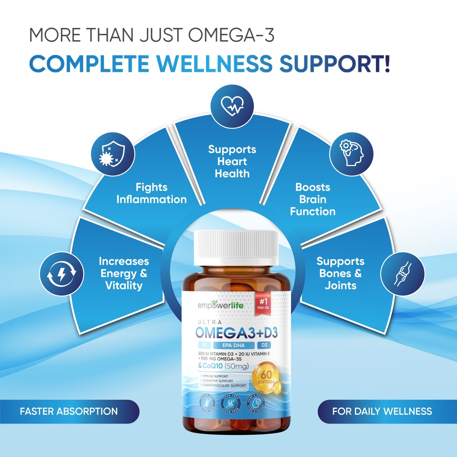 EmpowerLife Omega-3 + D3 Ultra Supplement, Omega-3s, D3, CoQ10