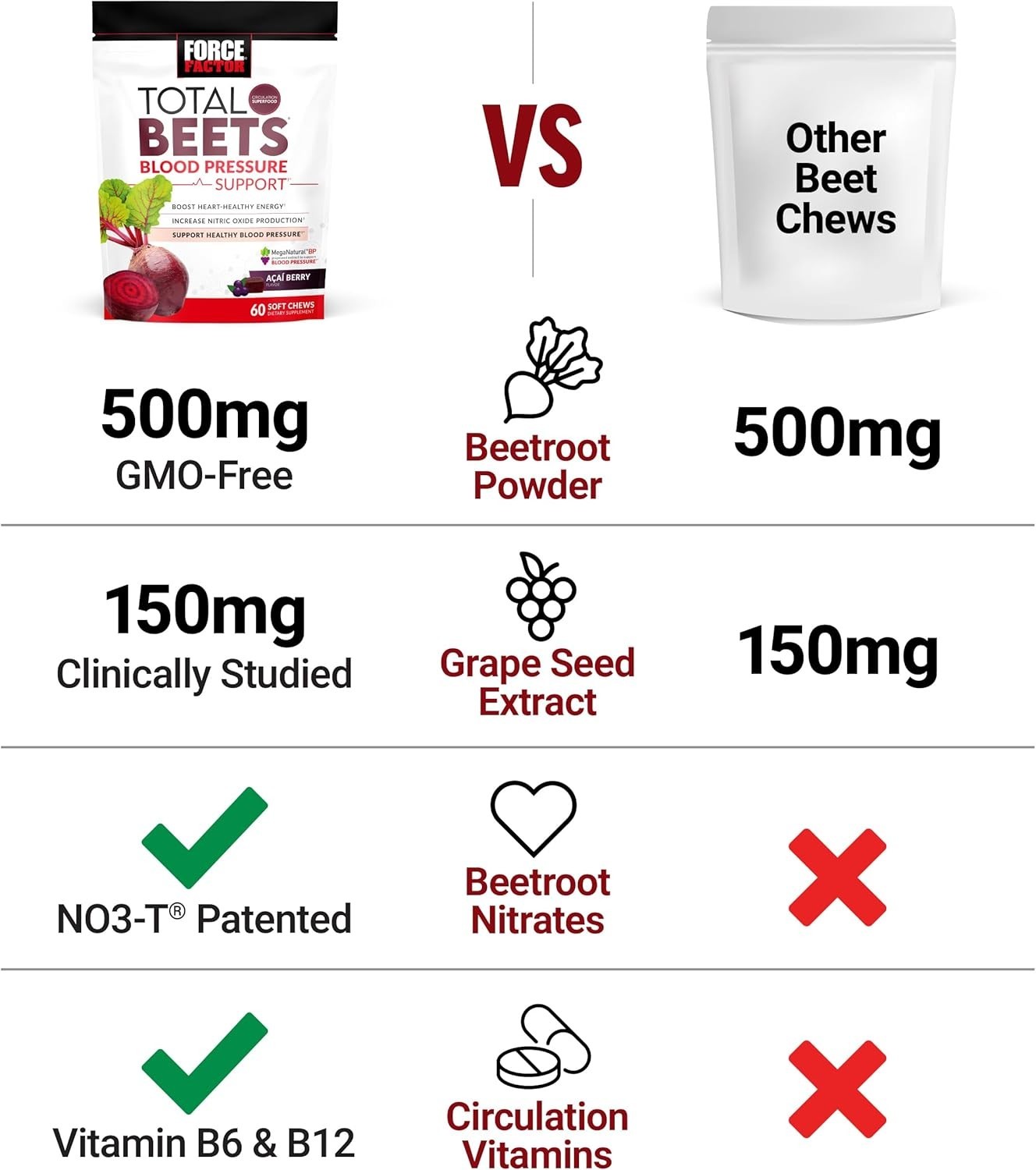Total Beets Blood Pressure Support Chews – 60 Acai Berry Flavored Soft Chews