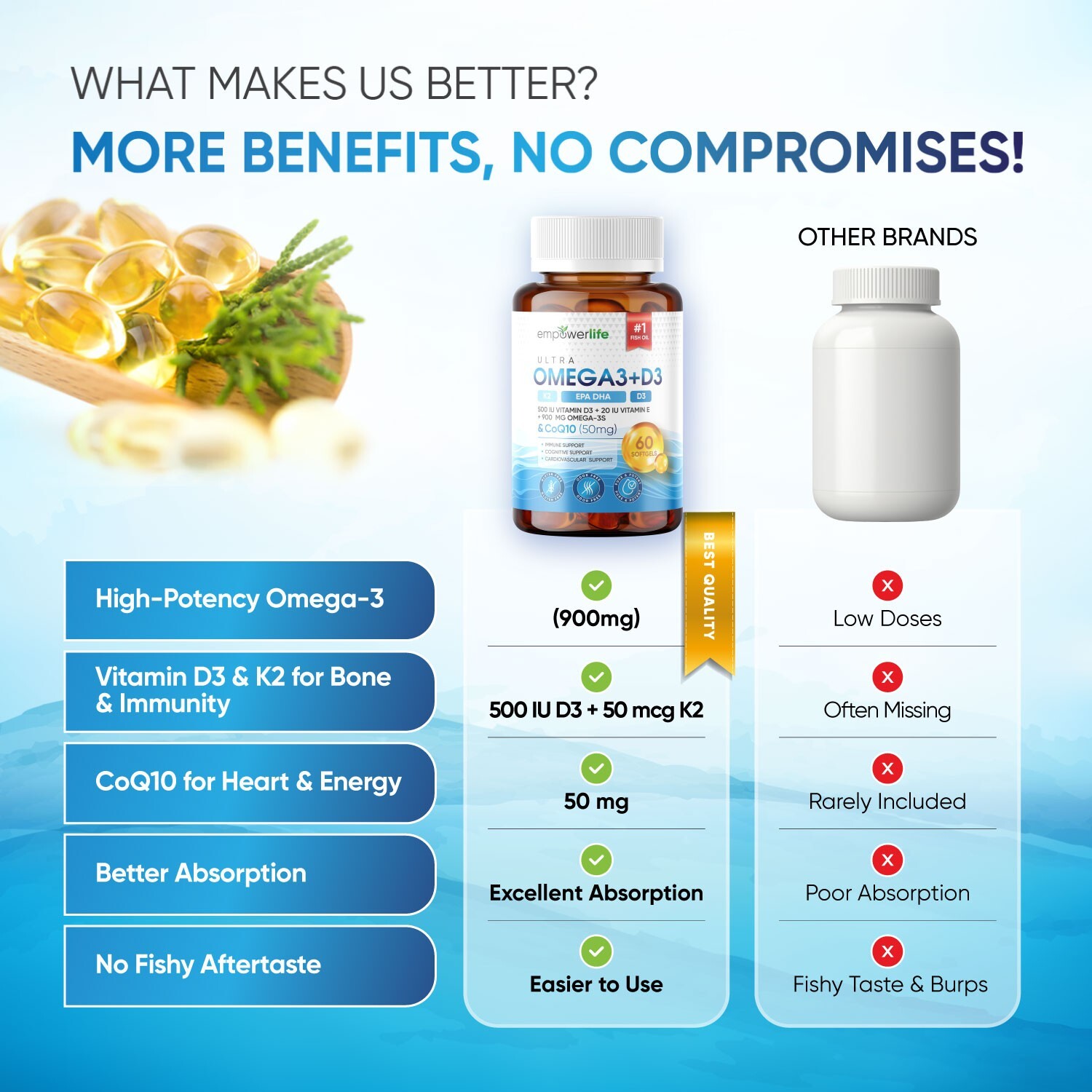 EmpowerLife Omega-3 + D3 Ultra Supplement, Omega-3s, D3, CoQ10