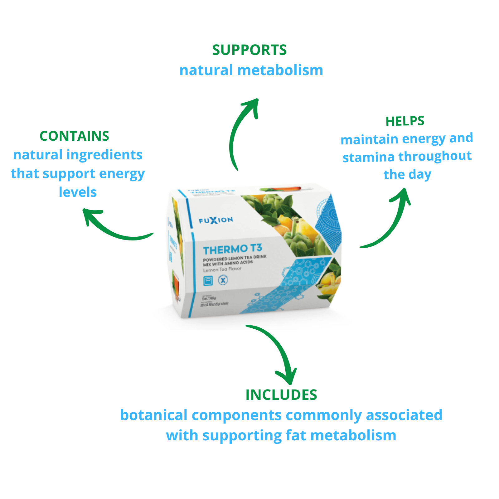 FuXion Thermo T3 NoCarb-T – 2 Boxes Natural Combo Supports Metabolism & Wellness