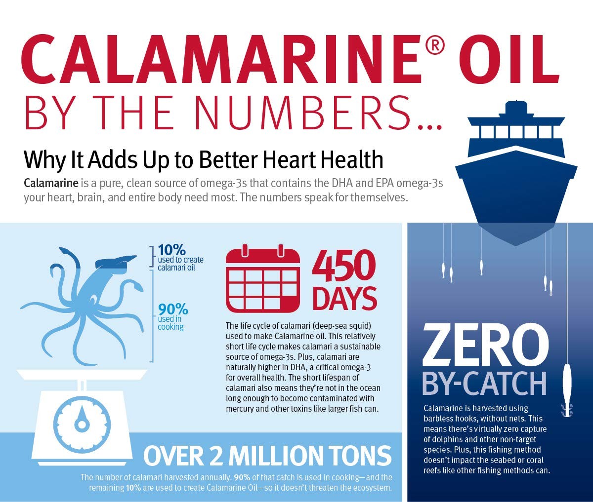 Dr. Sinatra CalaMarine Omega-3 Supplement with DHA and EPA, Clinical Grade fo…