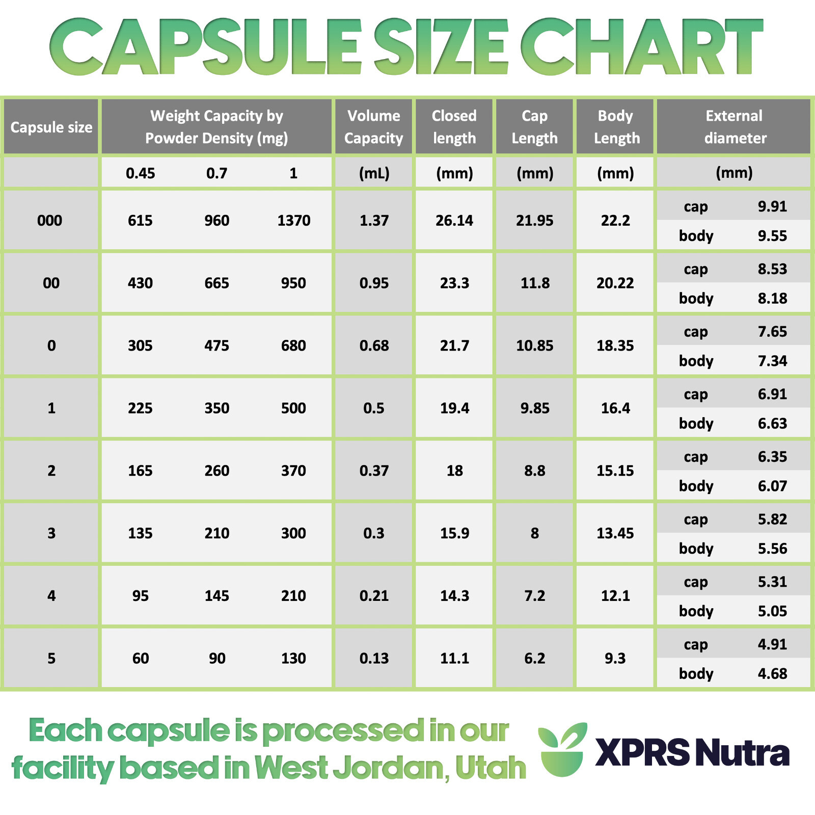 XPRS Nutra Size 000 Clear Empty Gelatin Capsules Gelcaps Pills