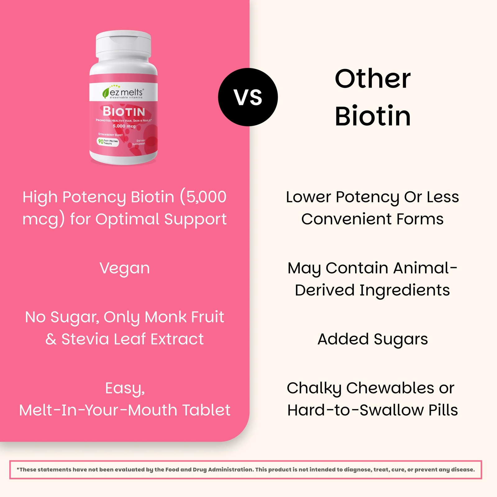 EZ Melts Biotin – Daily Vitamin B7 for Healthy Hair, 90 Count (Pack of 1)
