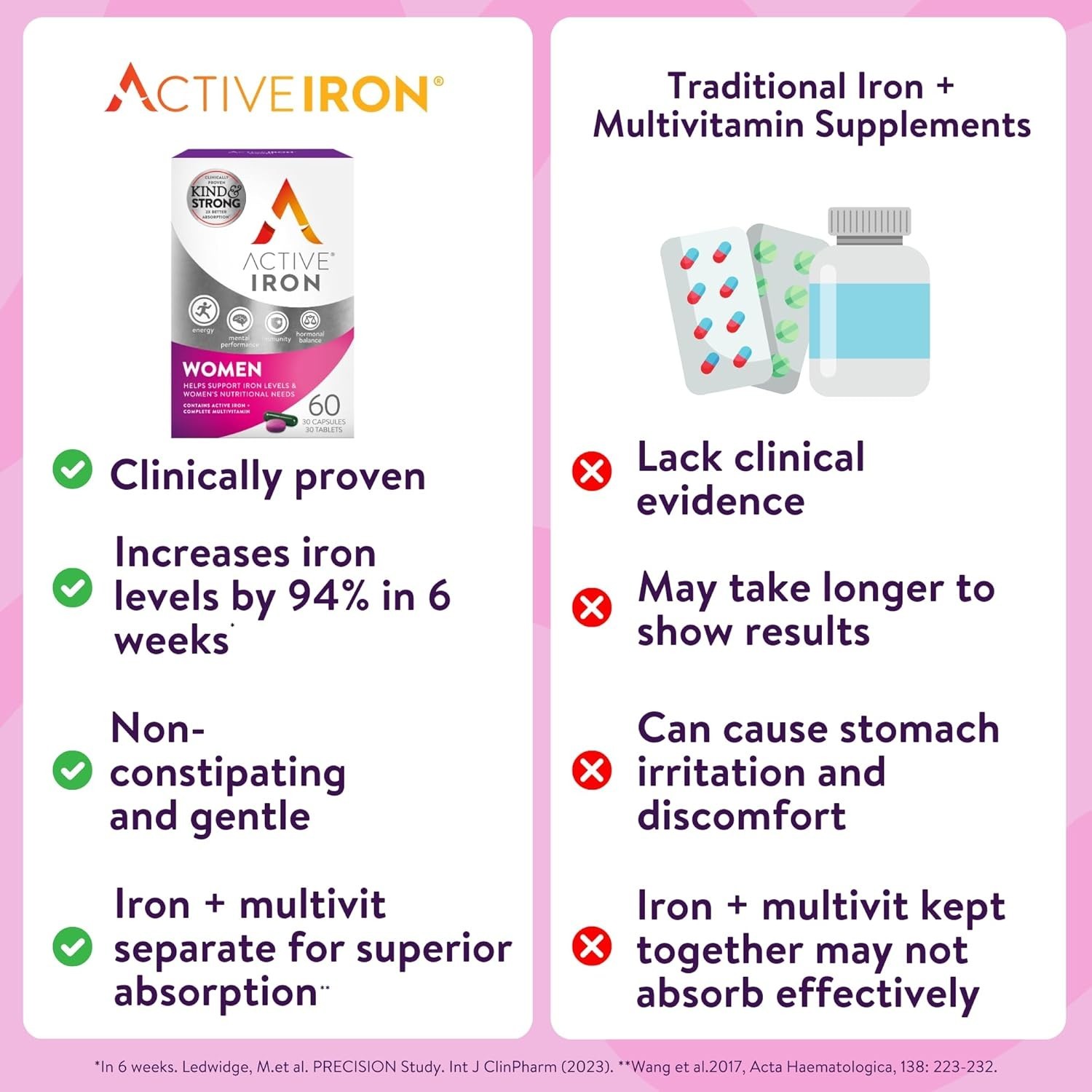 Active Iron 25mg + Women’s Multivitamin Energy Support 60 Count Travel Packs