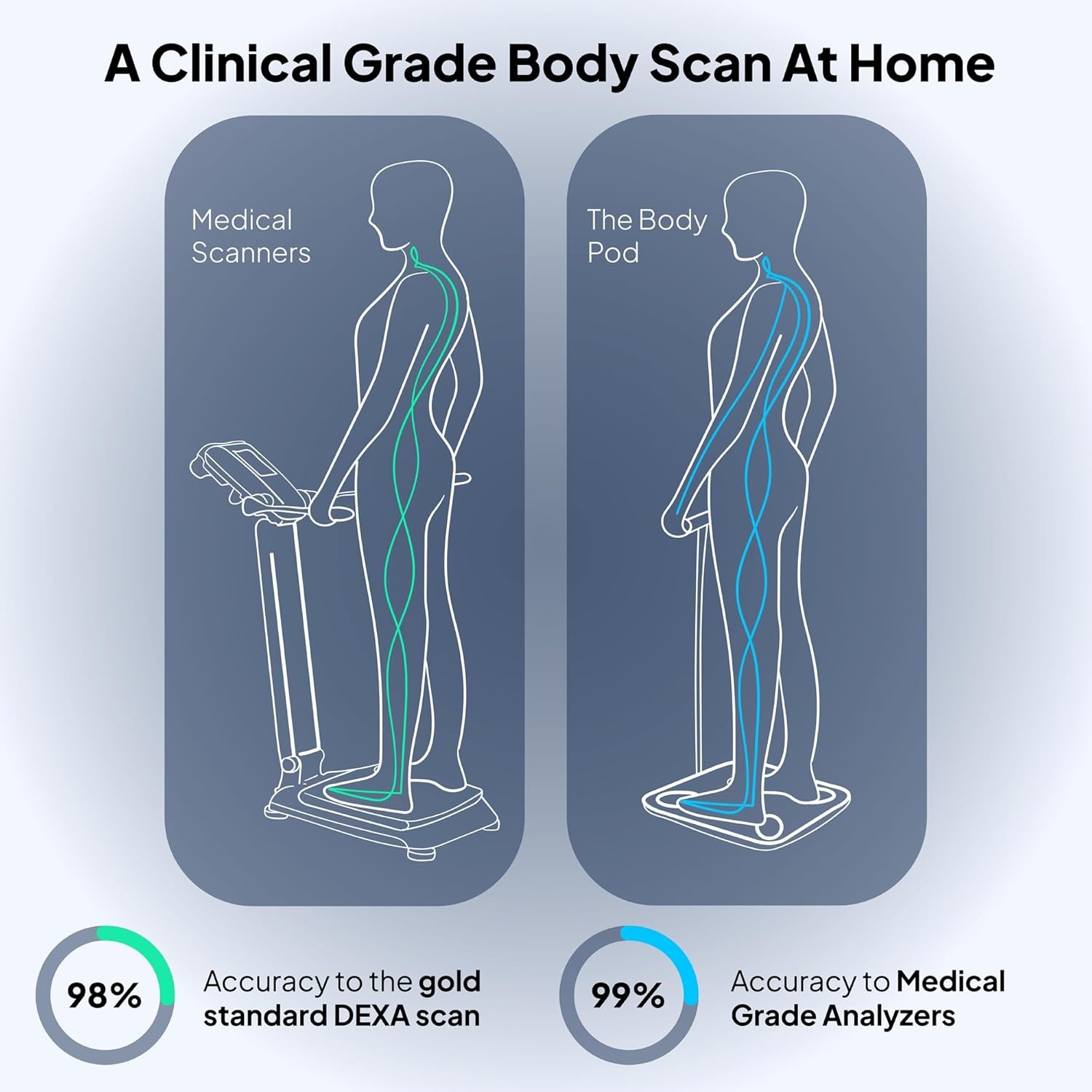 Body Composition Analyzer Hume Health Pod Bluetooth
