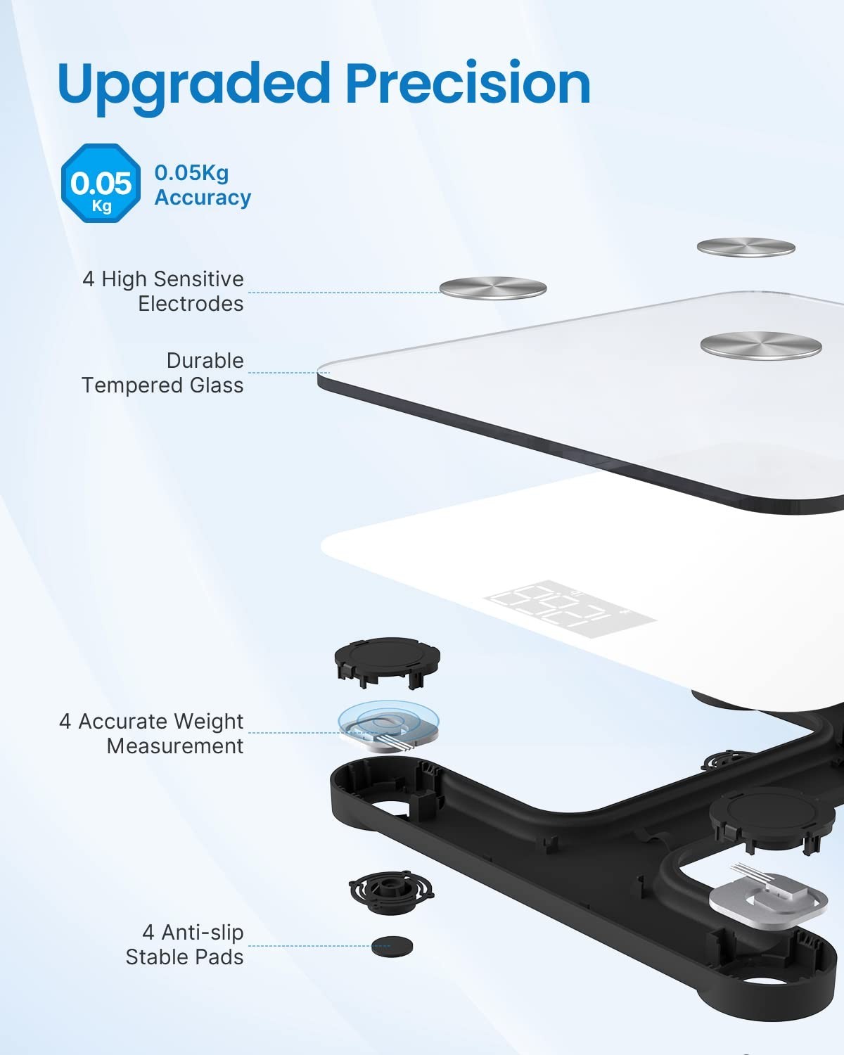 Digital Bathroom Scale with BMI, Body Fat & Muscle Mass – Bluetooth Smart Scale