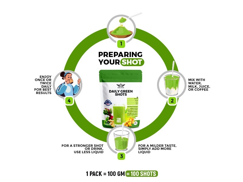 Daily Green Shots – 100 Shots of Superfood Powder with Prebiotics