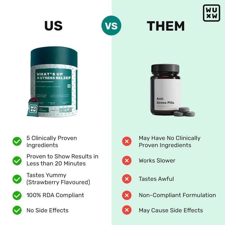 What’s Up Wellness Stress Relief Gummies – Anxiety & Sleep Support 30 Ct Y991