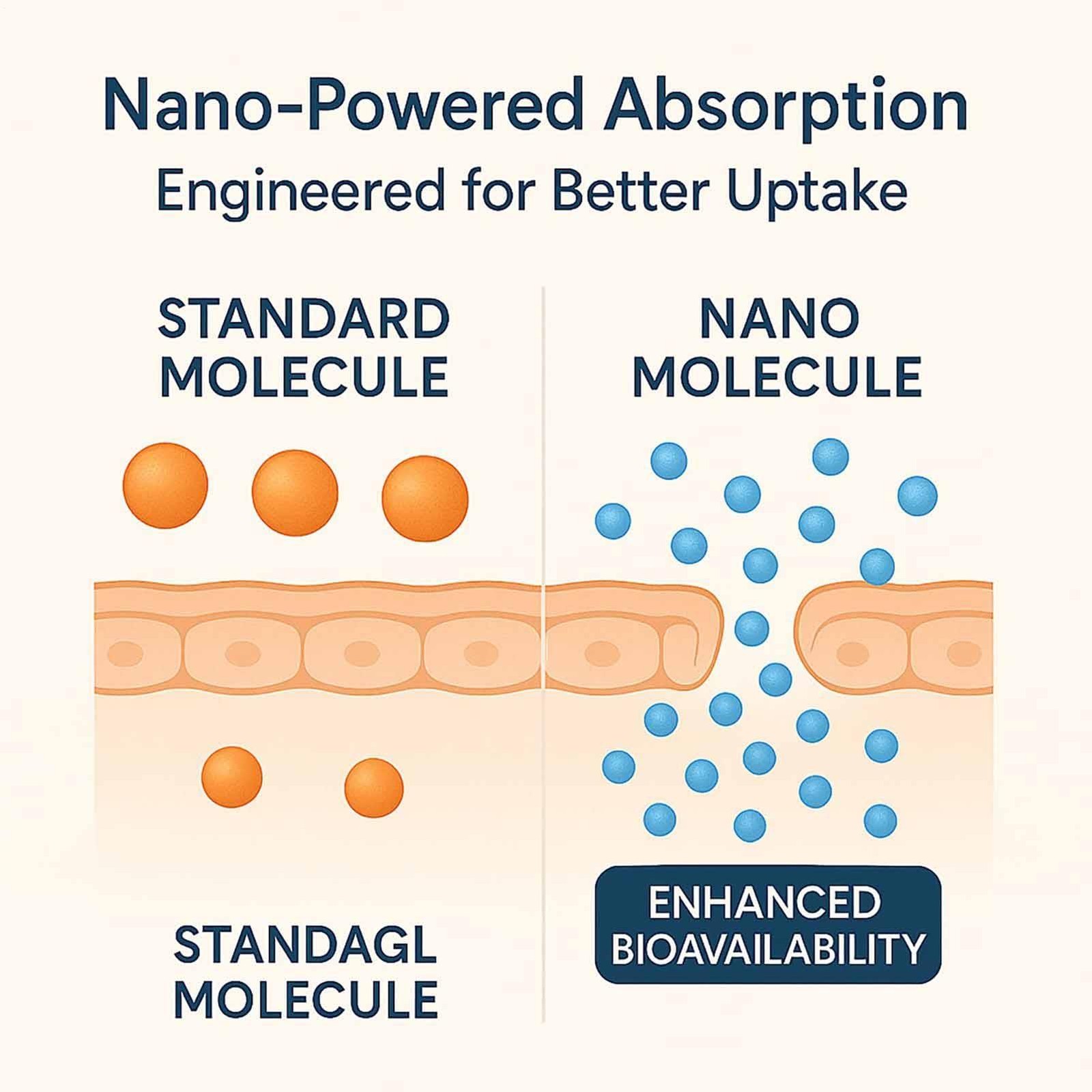 Advanced Nano Powered Esophageal Drops 60ML Stomach Digestive Support Drops 2oz