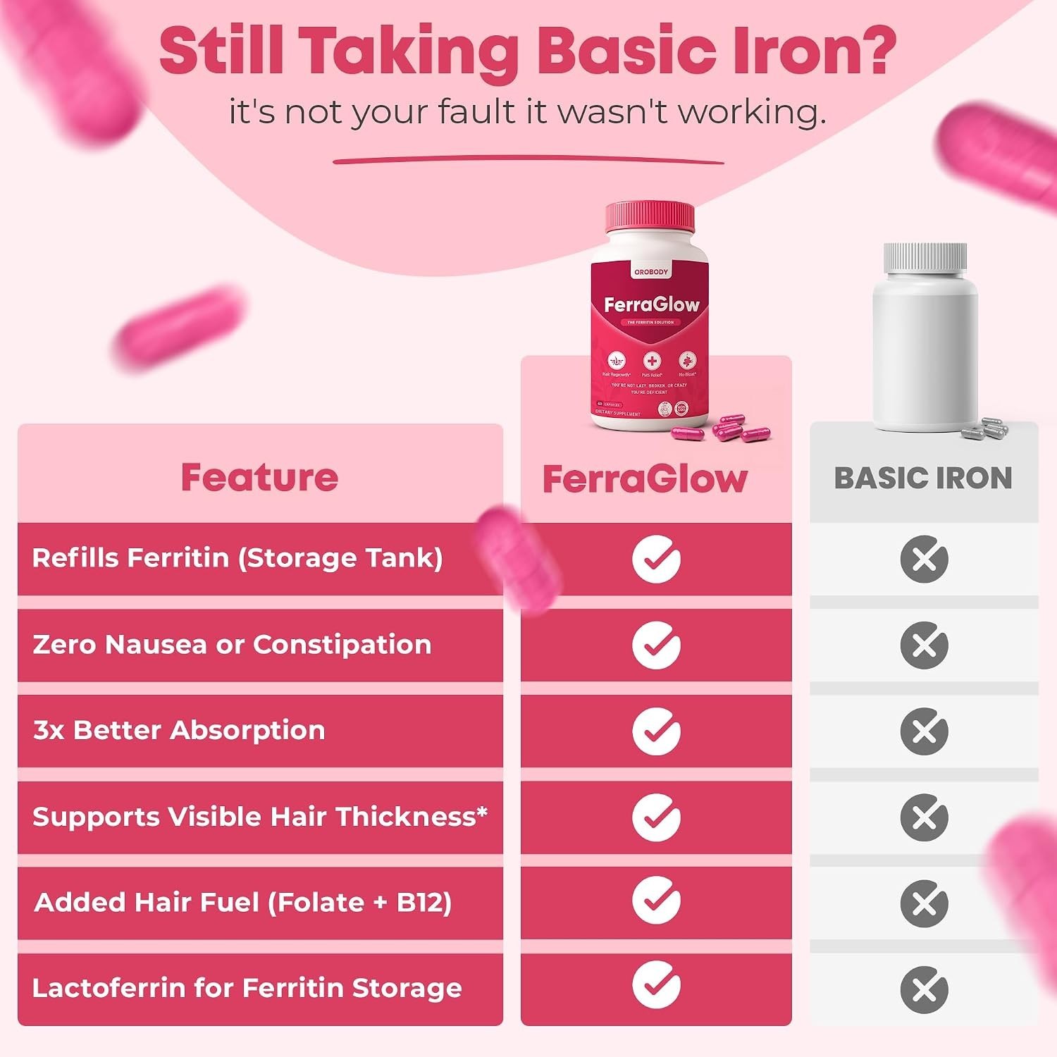 FerraGlow Gentle Iron Supplement for Women – 25mg Iron Bisglycinate Lactoferrin