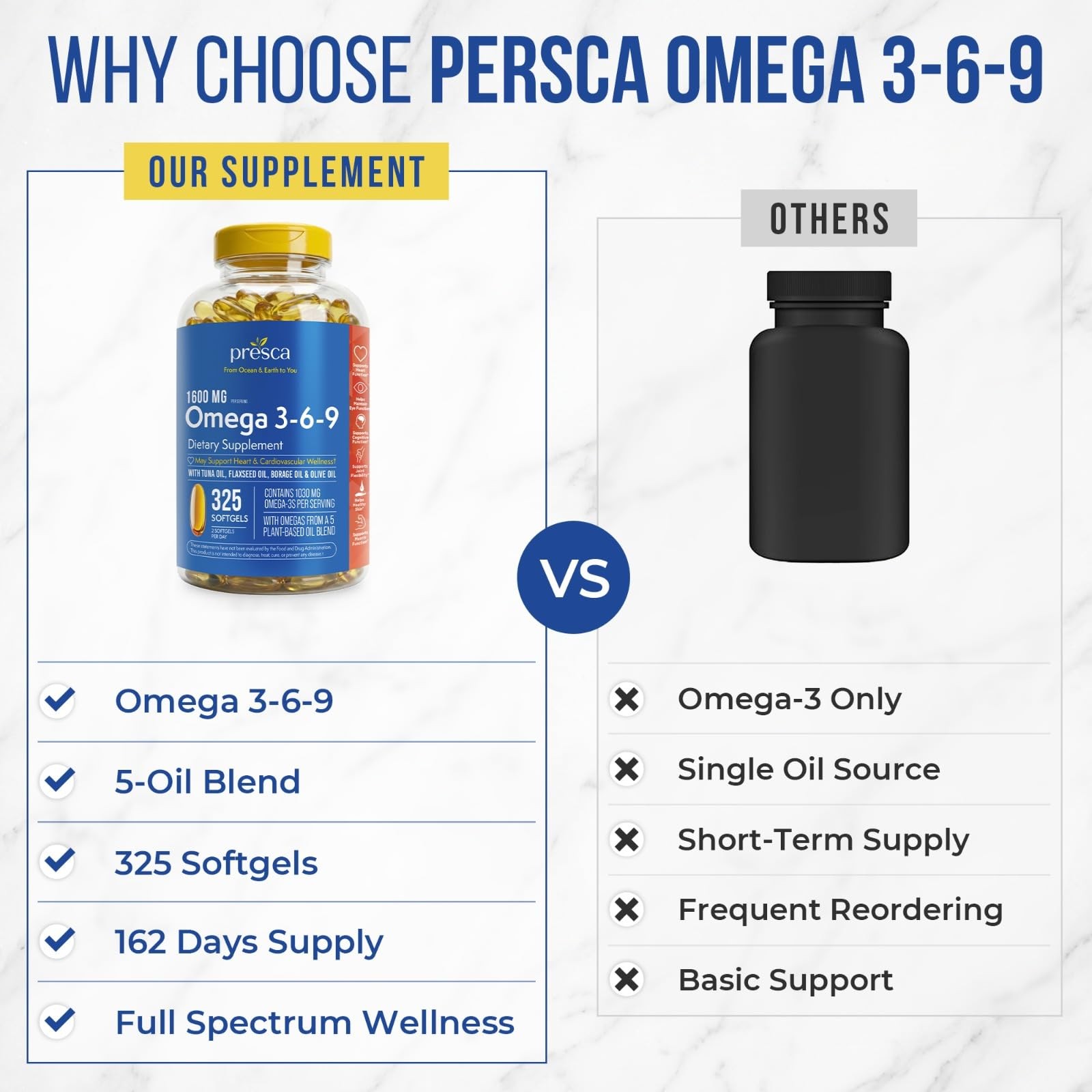 Omega 3-6-9 Dietary Supplement (325 ct.) – Promote Visual Function and Eye Healt