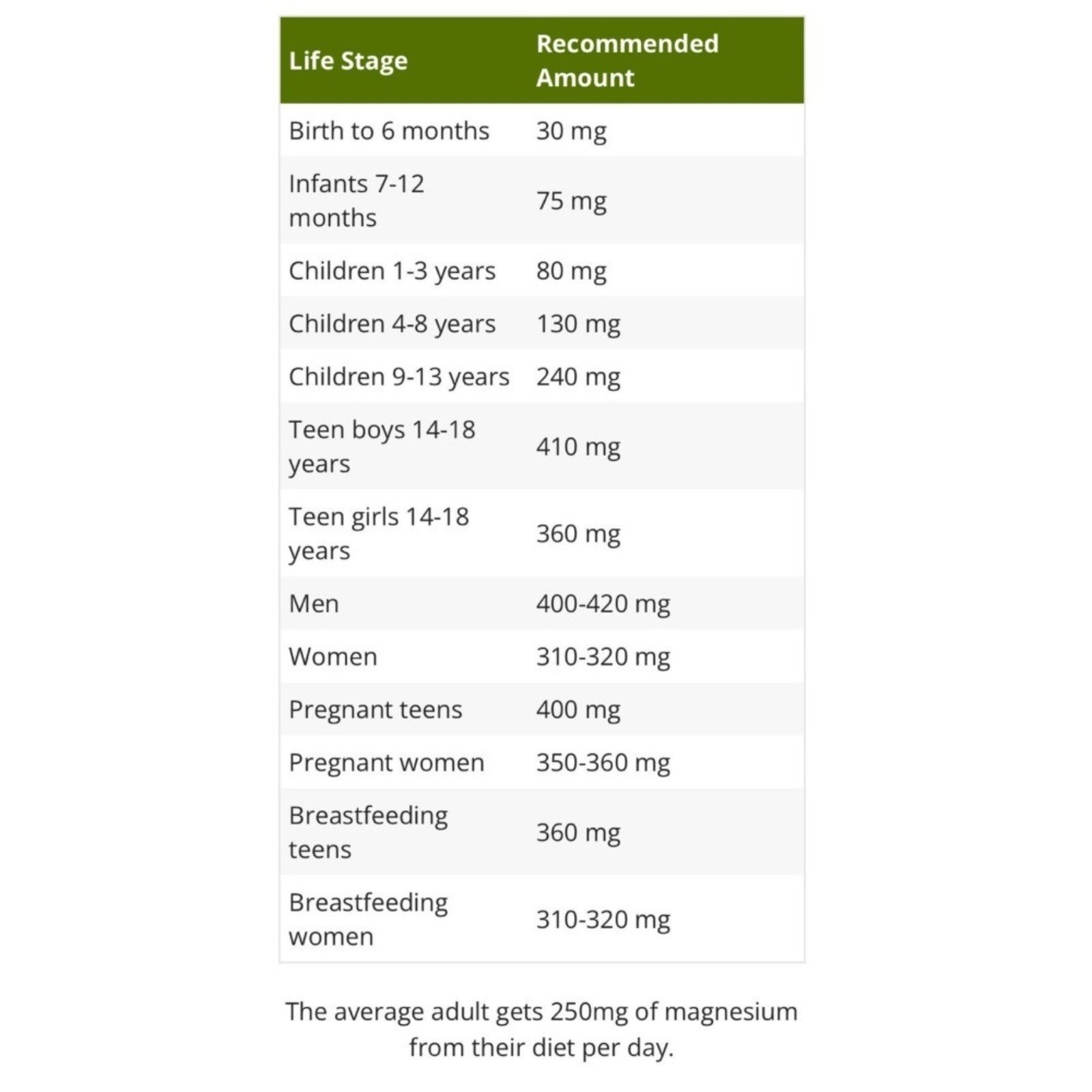 3 Pack Bioptimizers Magnesium 7 | Breakthrough Essential Forms, 60 Capsules