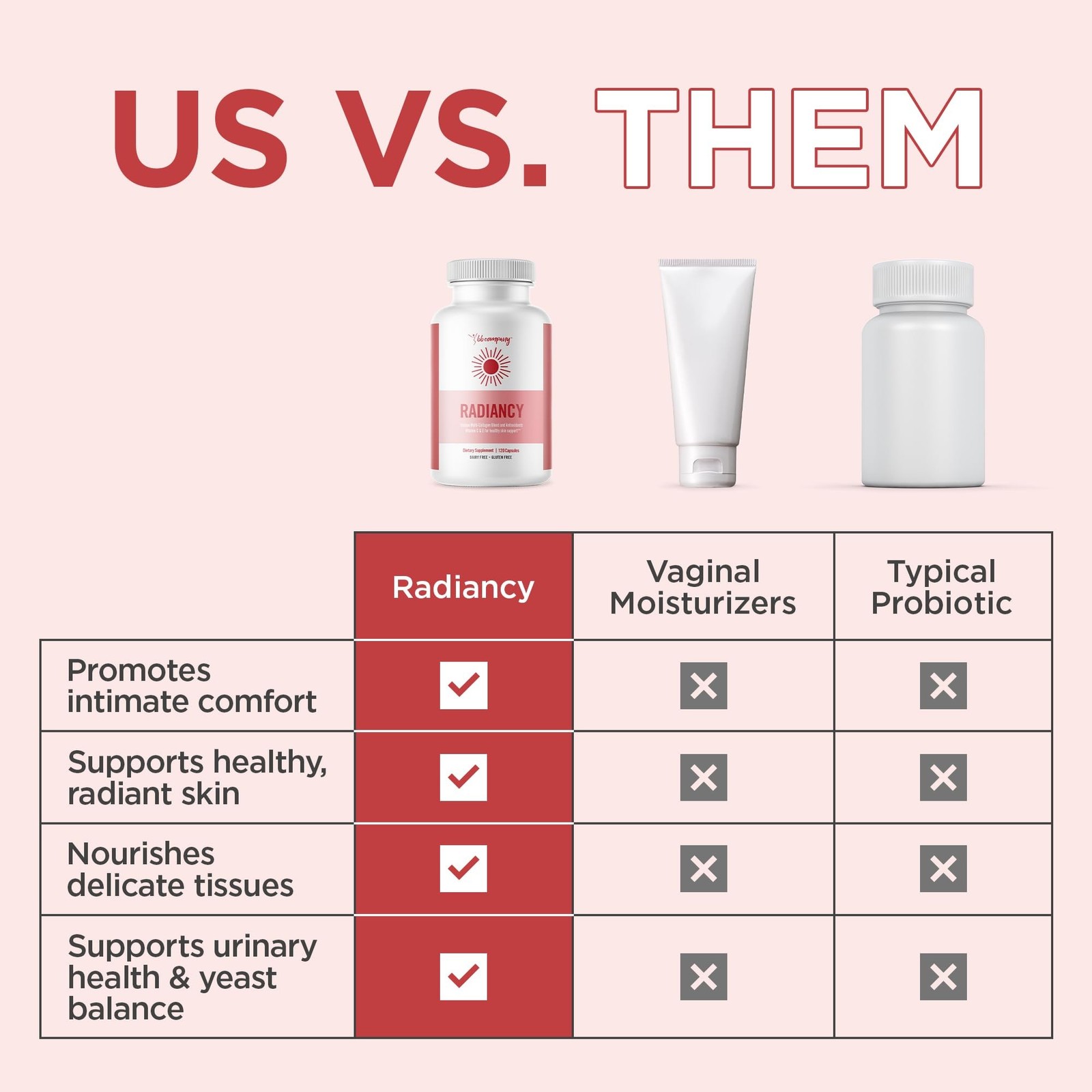 BB Company Radiancy | Vaginal Probiotics for Vaginal Dryness, pH Balance | Fi…