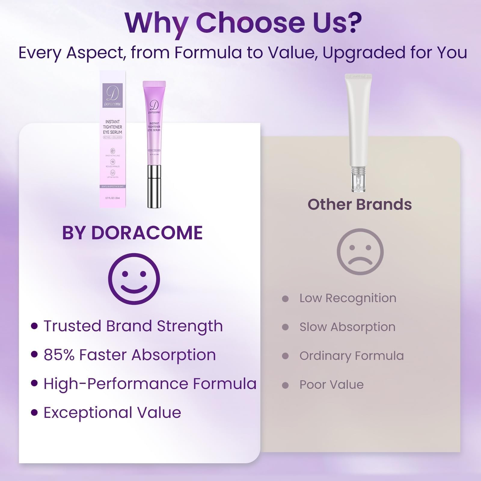 Doracome Caffeine & Retinol Under Eye 0.7 Fl Oz (Pack of 1), Vintage Violet