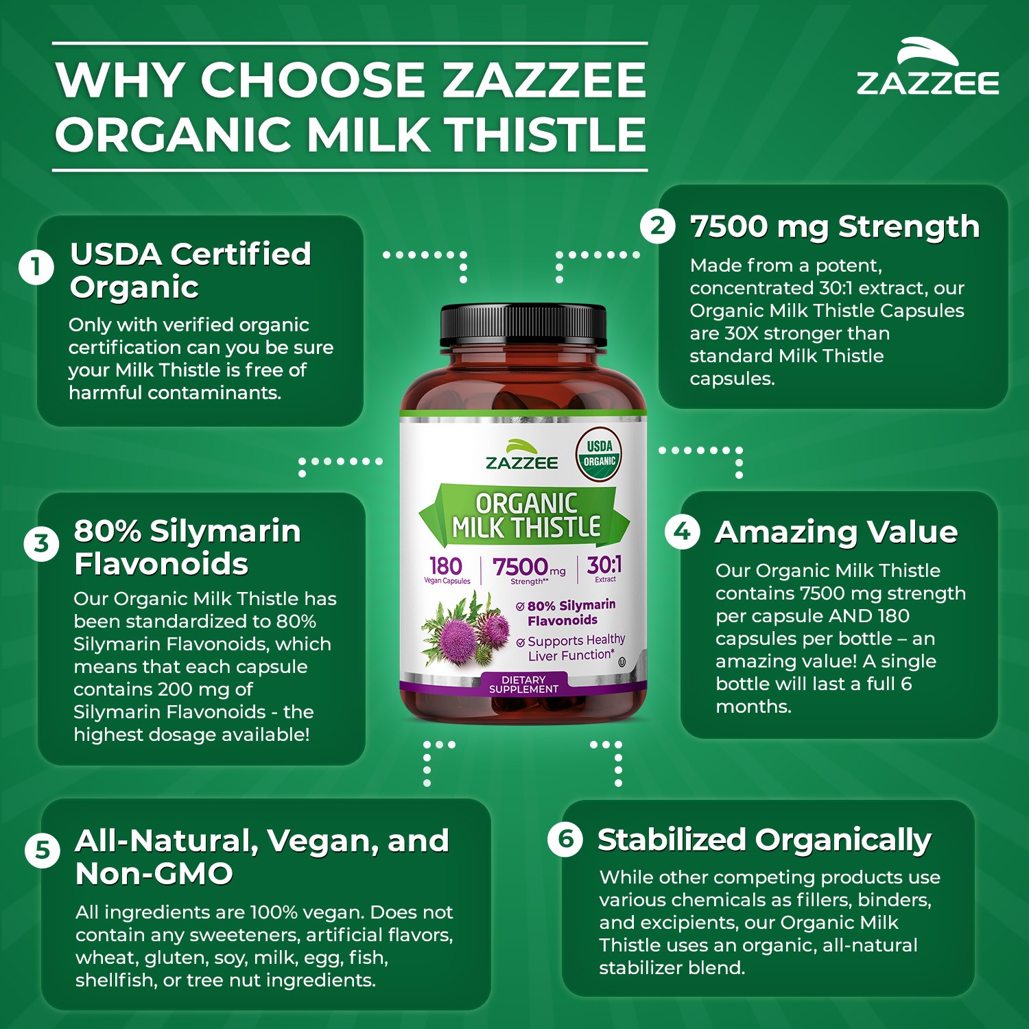 USDA Organic Milk Thistle 30:1 Extract, 7500 mg Strength, 180 Vegan Capsules
