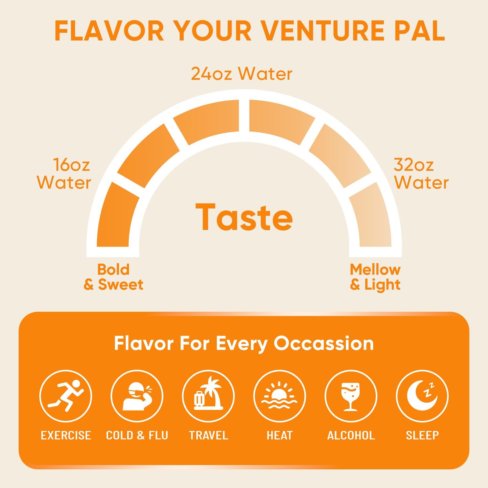 Venture Pal Sugar Free Electrolytes Powder 5.6 Ounce (Pack of 1), V3-orange