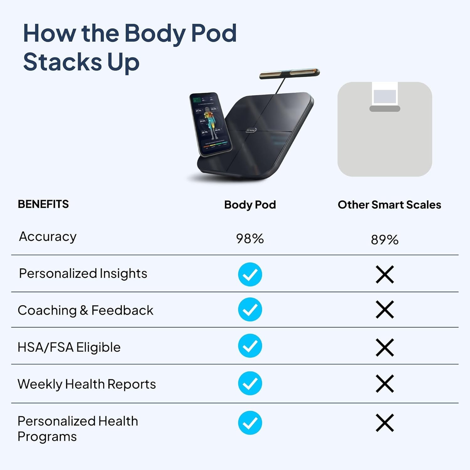 Bluetooth Body Scale Hume Health Pod 45+ Metrics